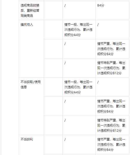 抖音二次创作最新规定：详解含义与合规指南