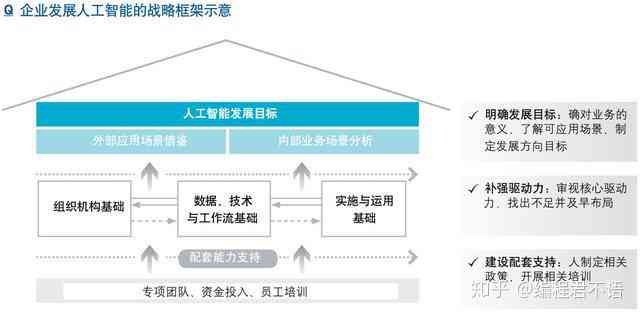 '人工智能写作辅助工具的原创性检测效果分析'