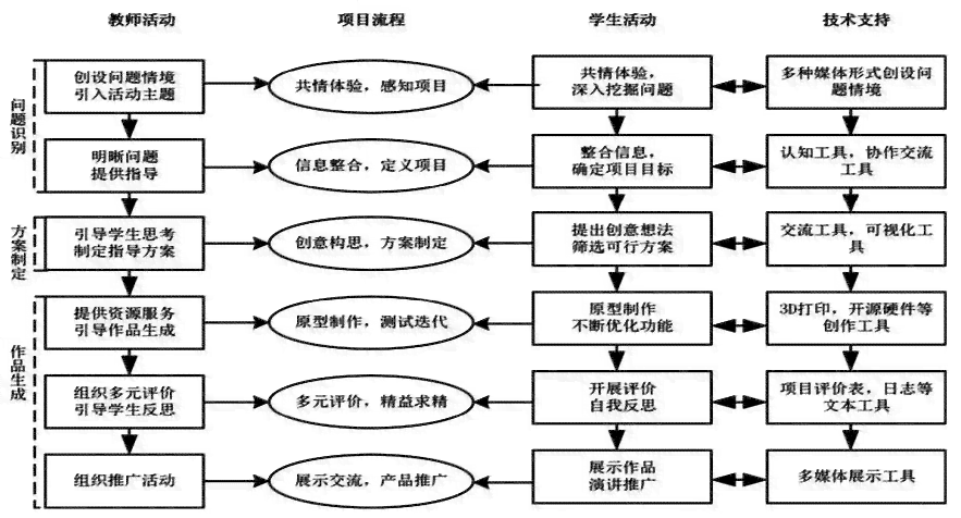 AI胶带制作全攻略：从原理到实践，解决所有相关问题