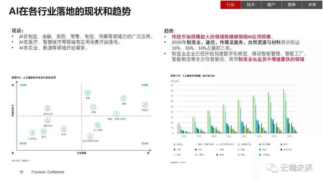 最新AI行业动态分析：全面解读今日AI板块趋势与热点问题报告