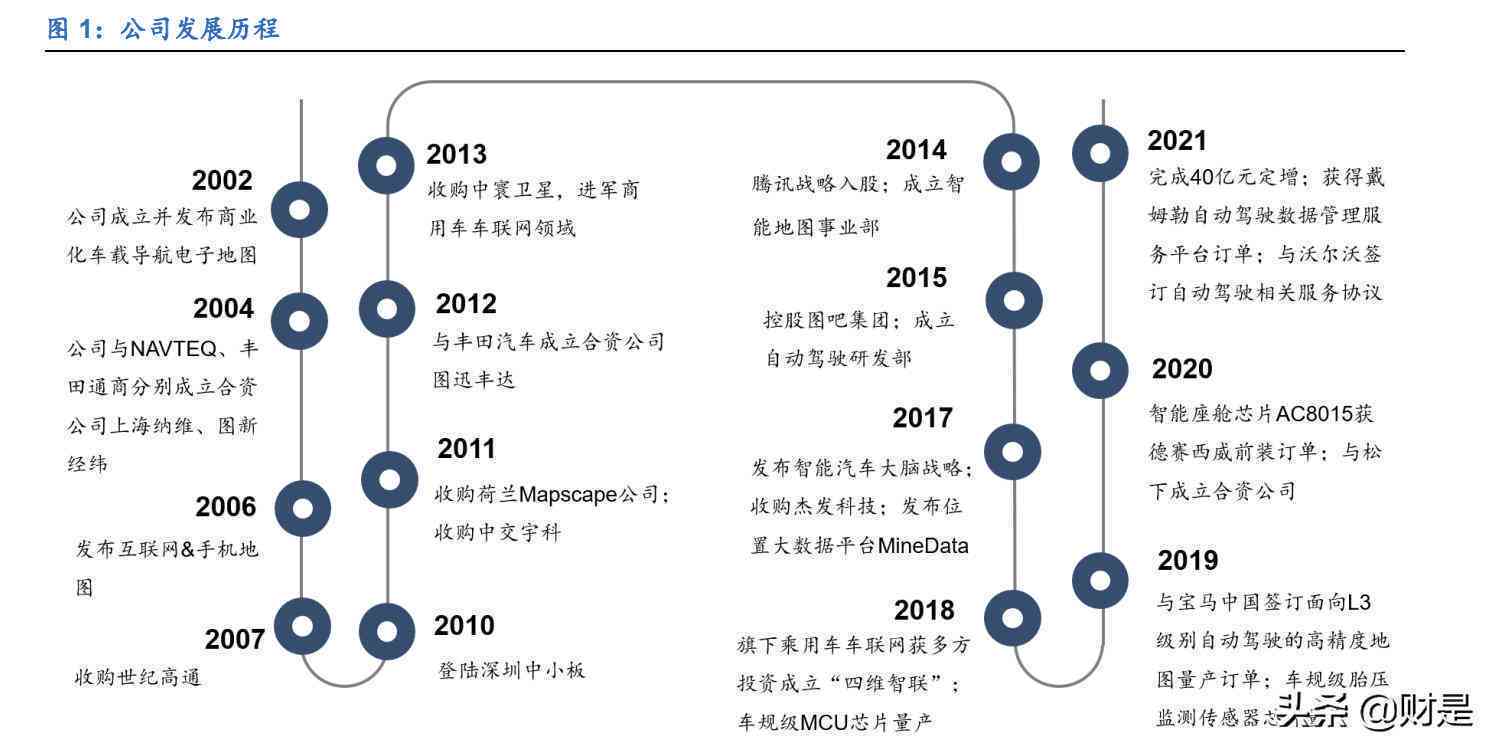 ai板块今日分析报告最新消息：实时查询与动态更新