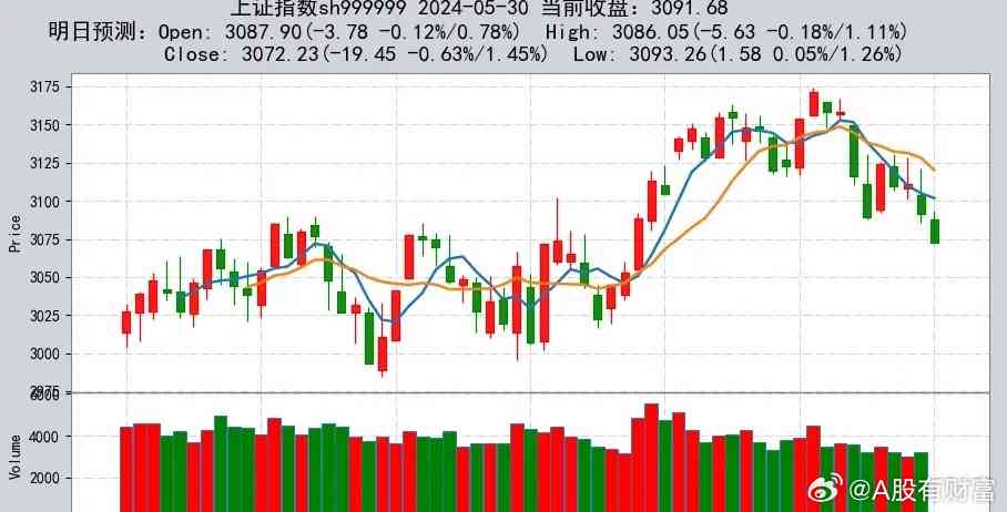 ai板块今日分析报告最新消息：实时查询与动态更新