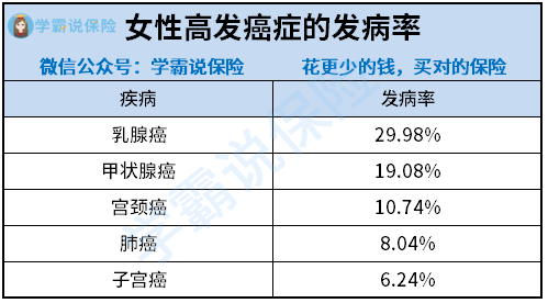 女性不同年龄认定工伤保险赔偿标准及详细计算方法