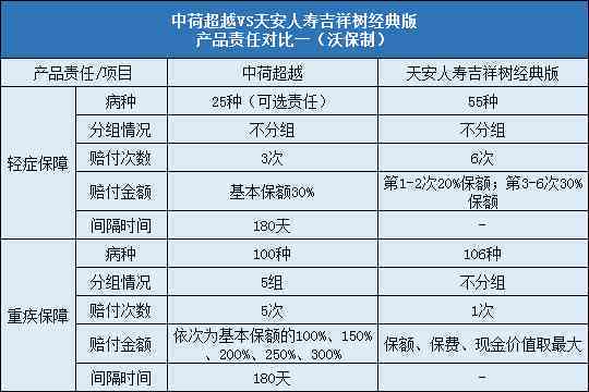女性不同年龄认定工伤保险赔偿标准及详细计算方法
