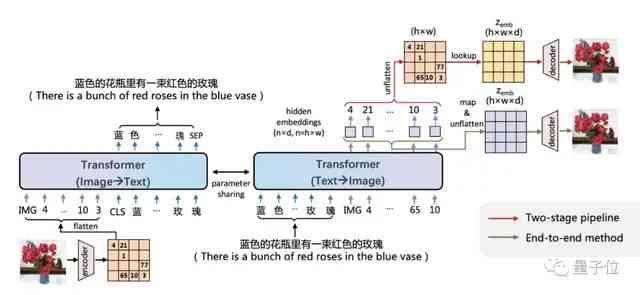 ai写作模型：训练、、最简方法及推荐网站一览-ai写作 知乎