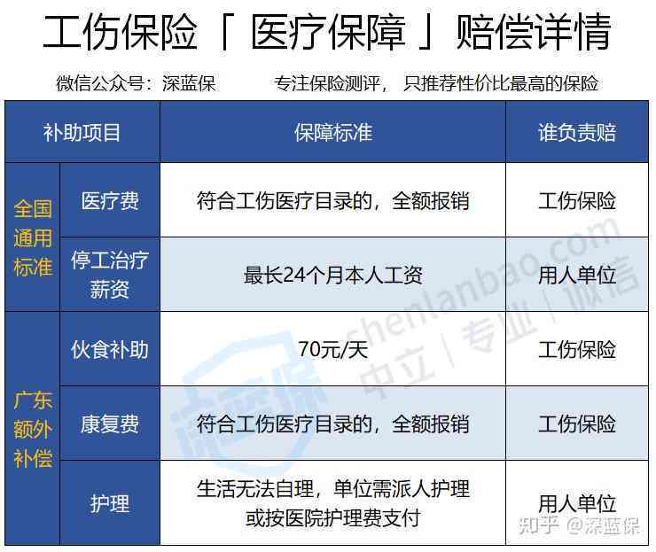 女的几岁认定工伤保险赔偿多少钱：不同年龄赔偿标准探讨