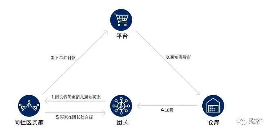 松鼠购买：人群、渠道、微信、链接及途径全解析