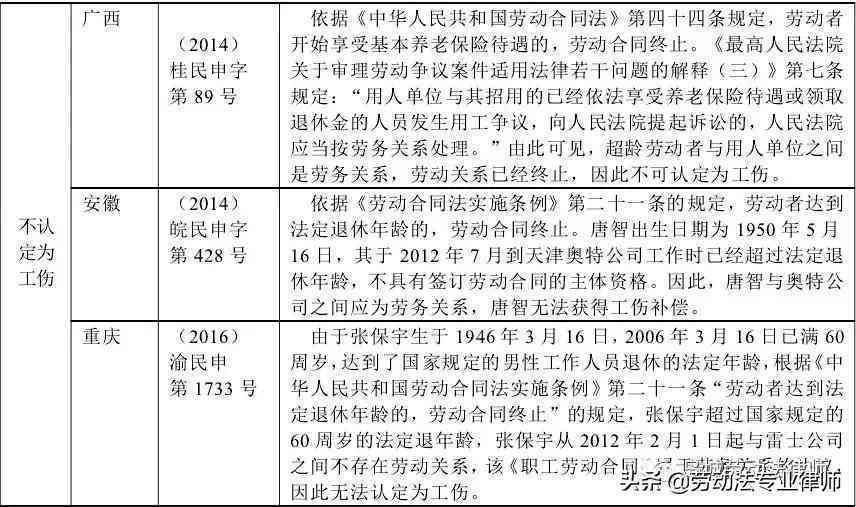 女性工伤赔偿年龄限制政策解析