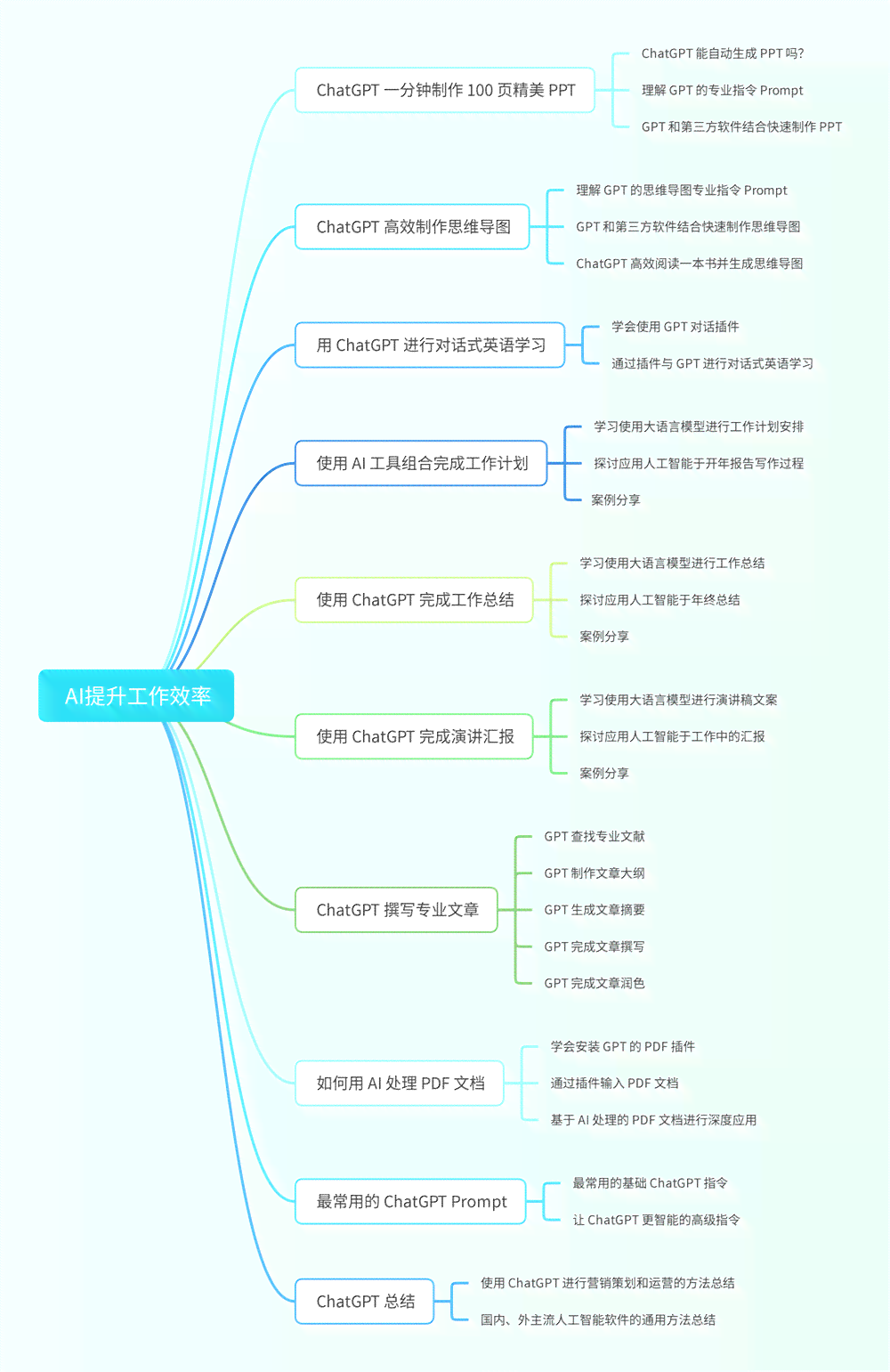 怎么用ai做营销方案设计模板及方法教程