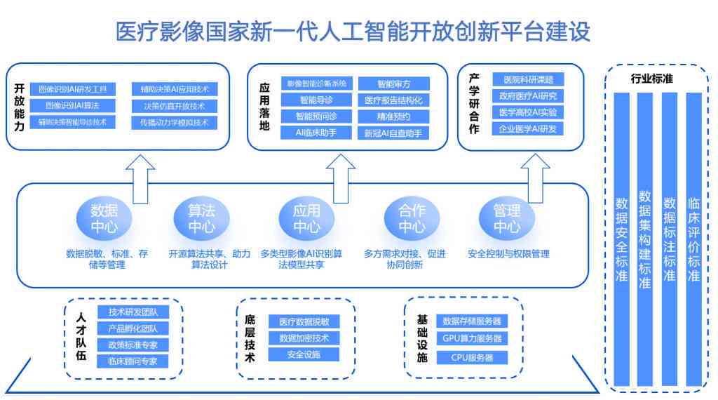 运用人工智能技术打造高效营销方案设计策略