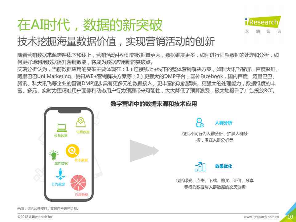 AI营销策略：建设、营销实践案例、现状与发展趋势及局限分析