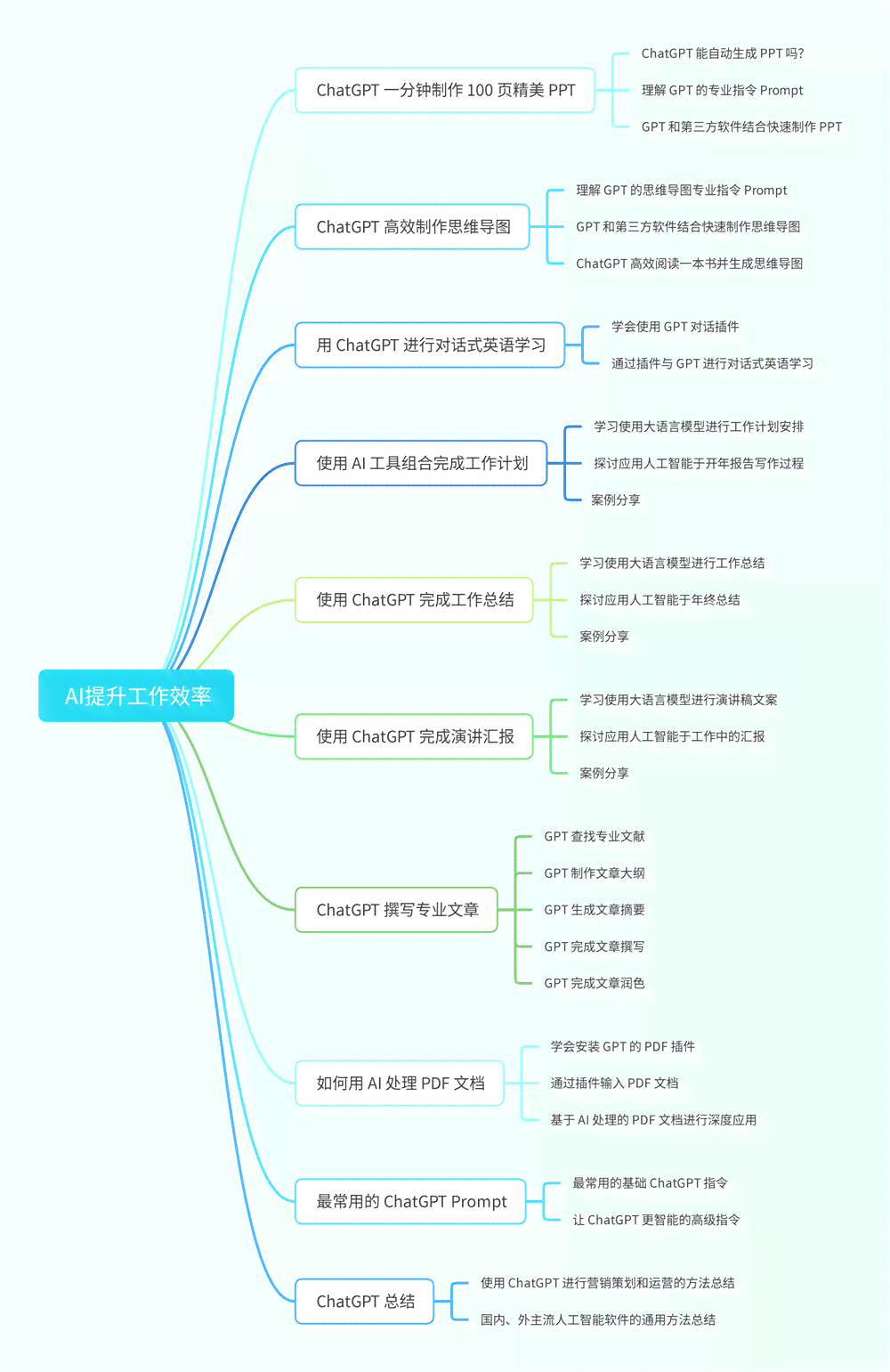 怎么用ai做营销方案设计