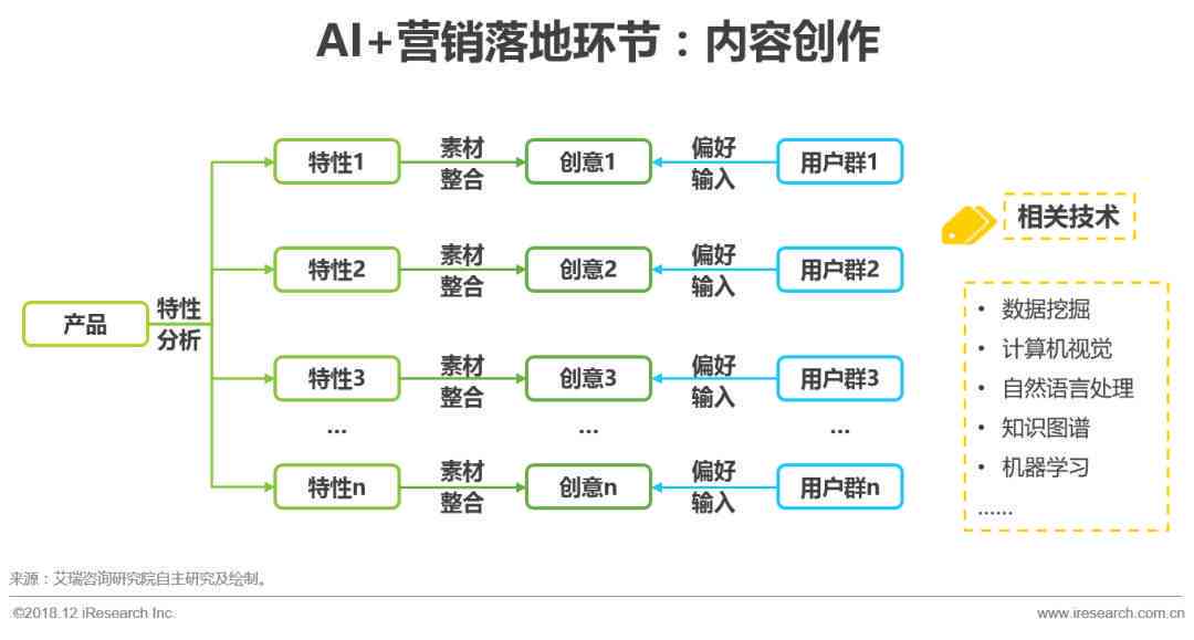 怎么用ai做营销方案设计
