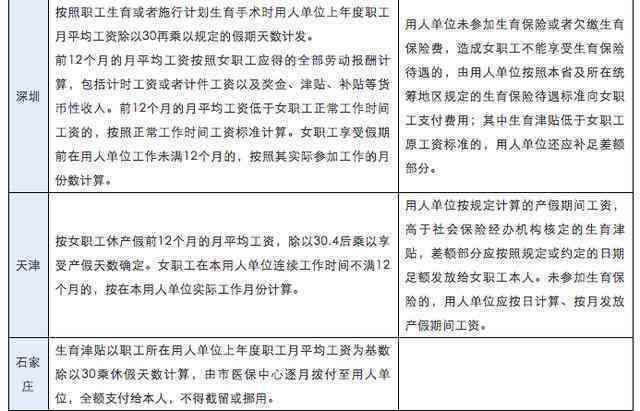 女性工伤补贴年龄限制详解：不同年龄补贴政策一览及申请条件解析