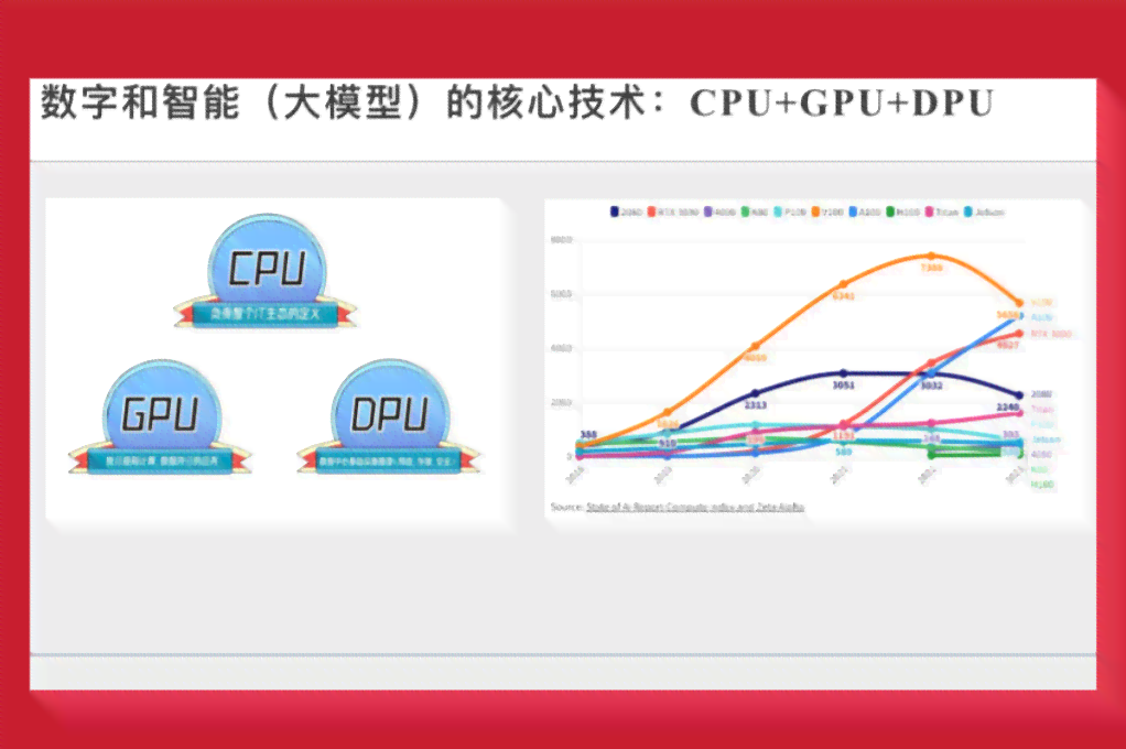 基于CPU算力表现，AI大模型评测深度解析报告