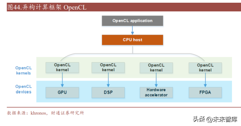 基于CPU算力表现，AI大模型评测深度解析报告