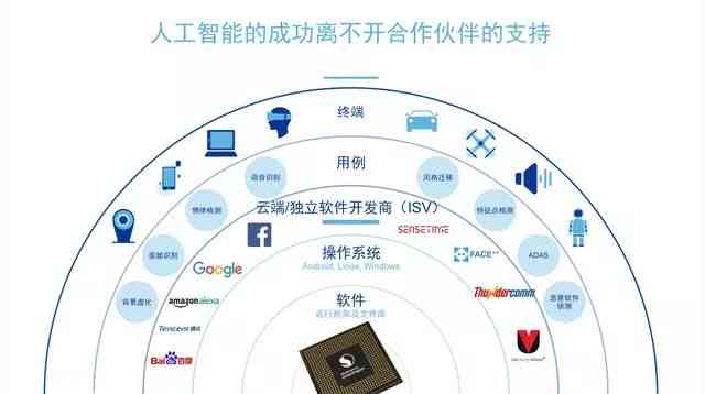 大脑AI智能创作平台免费吗安全吗可靠性与可信度分析
