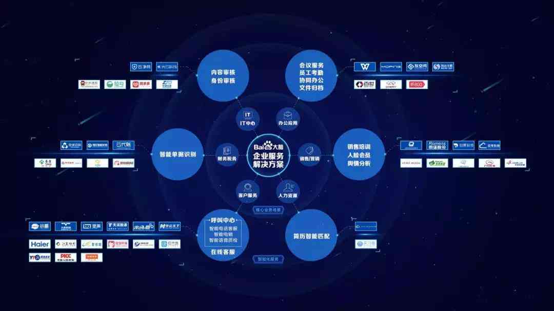 大脑AI开放平台：指南、功能介绍及特色服务一览