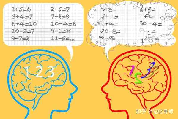 全脑潜能激活：大脑训练，提升记忆力、专注力与创造力