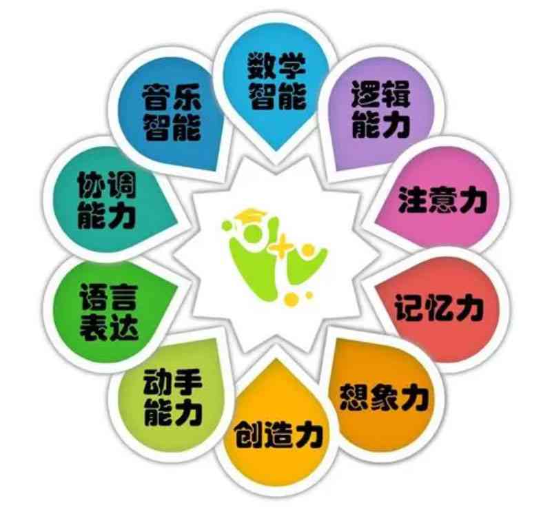全脑潜能激活：大脑训练，提升记忆力、专注力与创造力