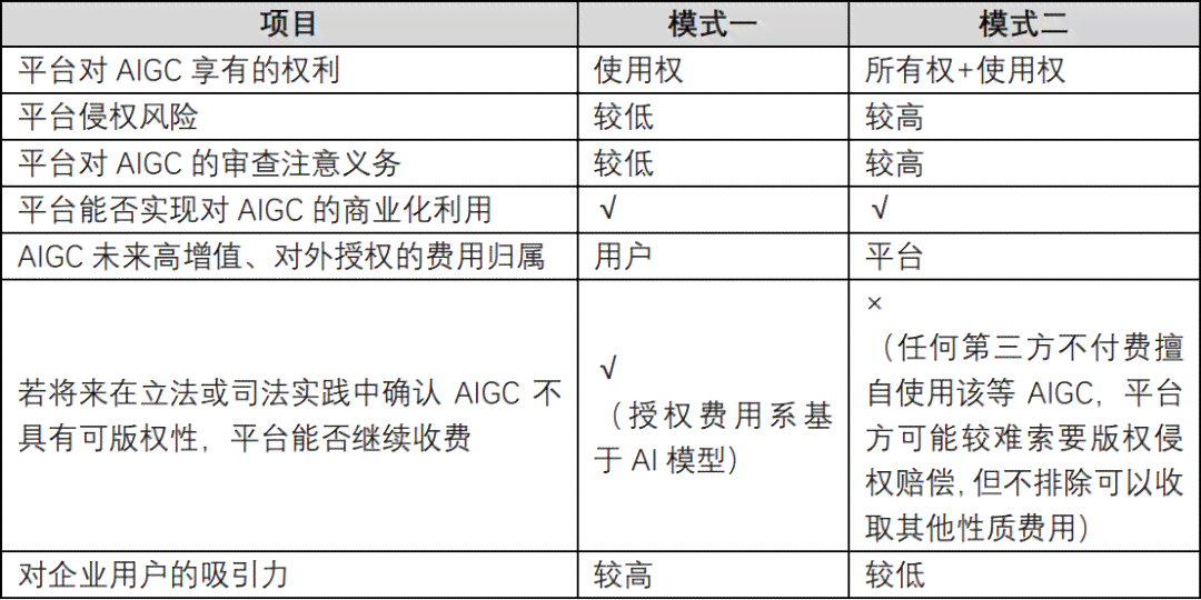 AI生成传片脚本的法律风险与合规指南：全面解析版权问题与使用注意事项