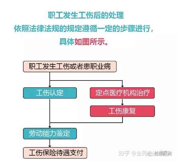 超过50岁女性工伤赔偿标准与处理流程详解