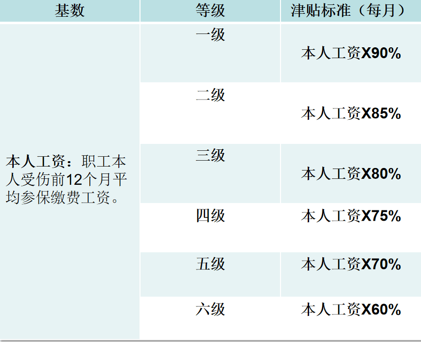 女工超过五十周岁工伤认定可以吗：如何办理及具体认定标准