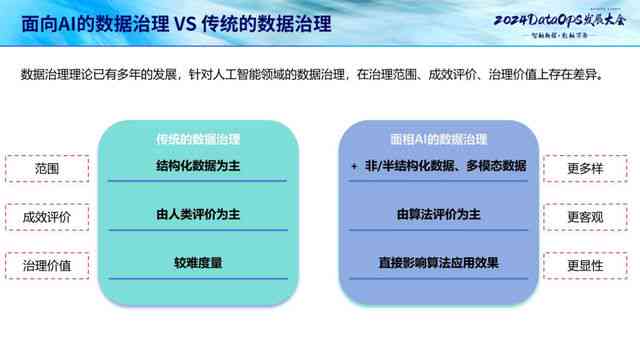 人工智能写作助手实际体验：效果与便捷性解析