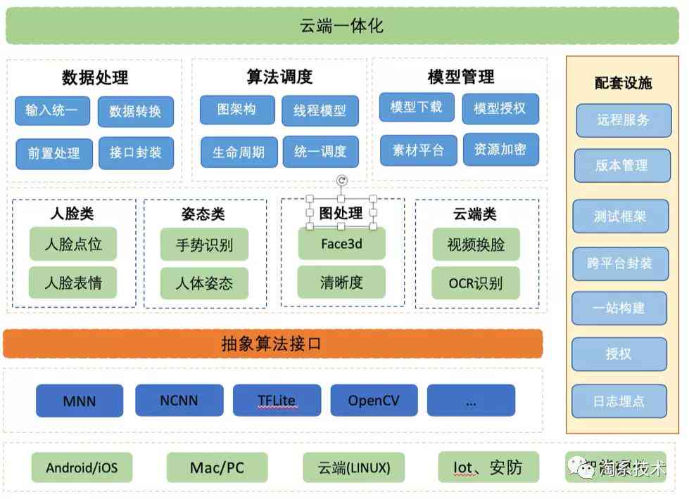 AI辅助下取消文本框脚本的方法及常见问题解决攻略