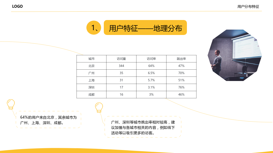 外资AI供应链报告：撰写模板与特征分析