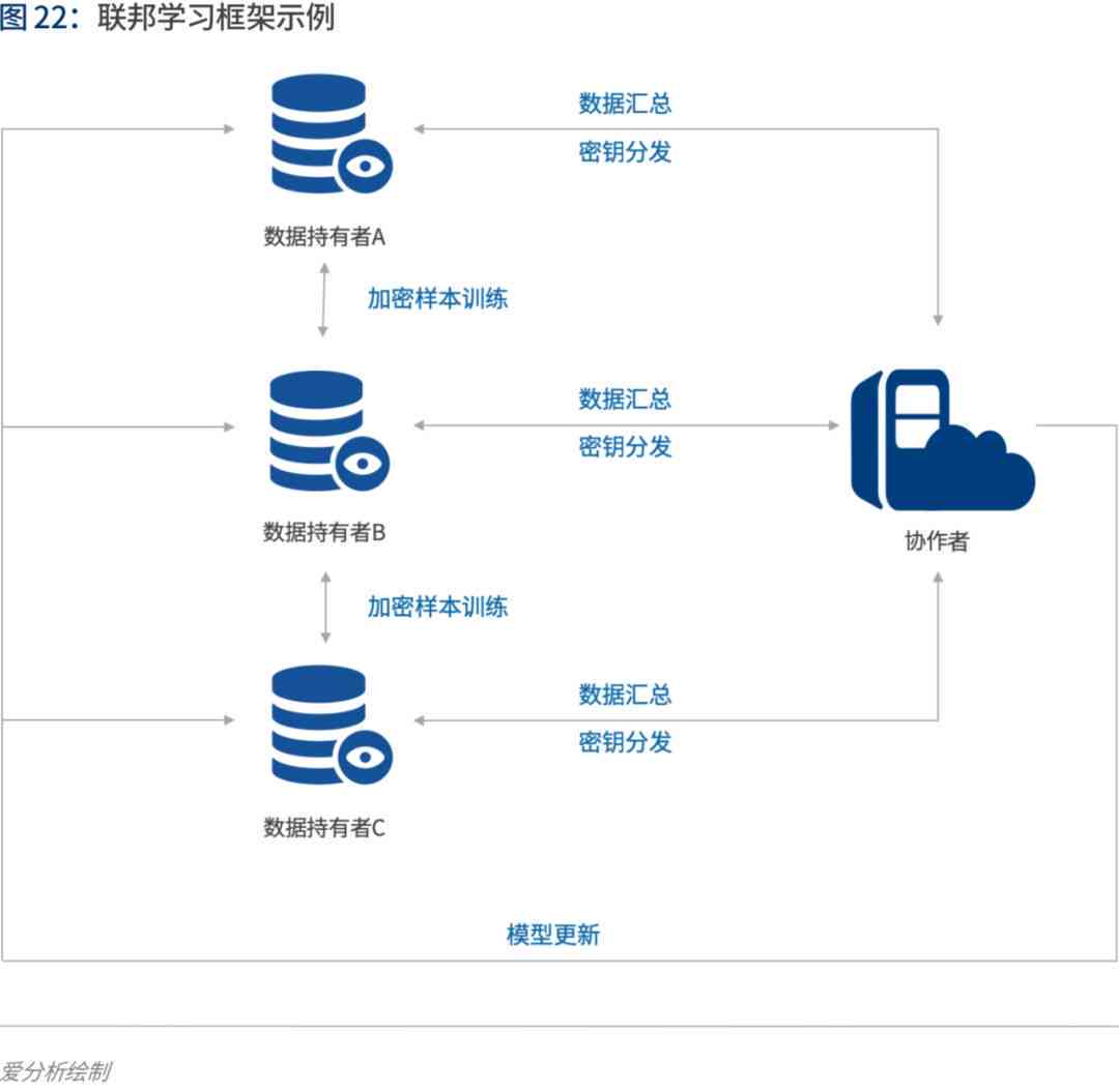 外资AI供应链报告：撰写模板与特征分析