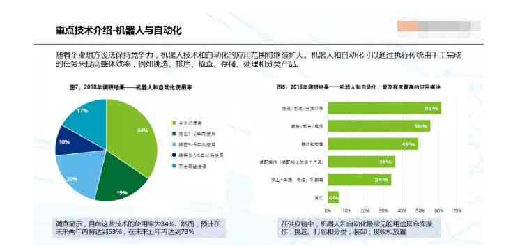 跨国企业供应链管理与优化策略：覆全球供应链趋势、挑战与解决方案