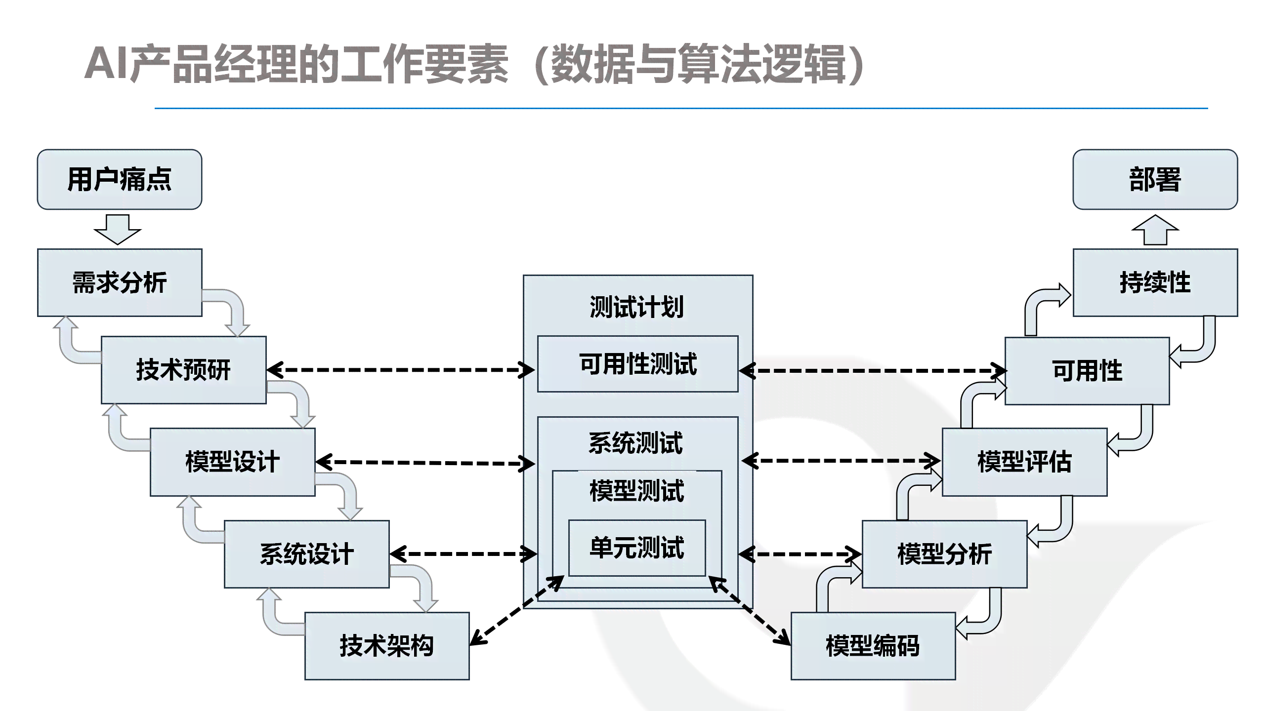 深入解析：AI绘画技术的创作流程与核心步骤详解