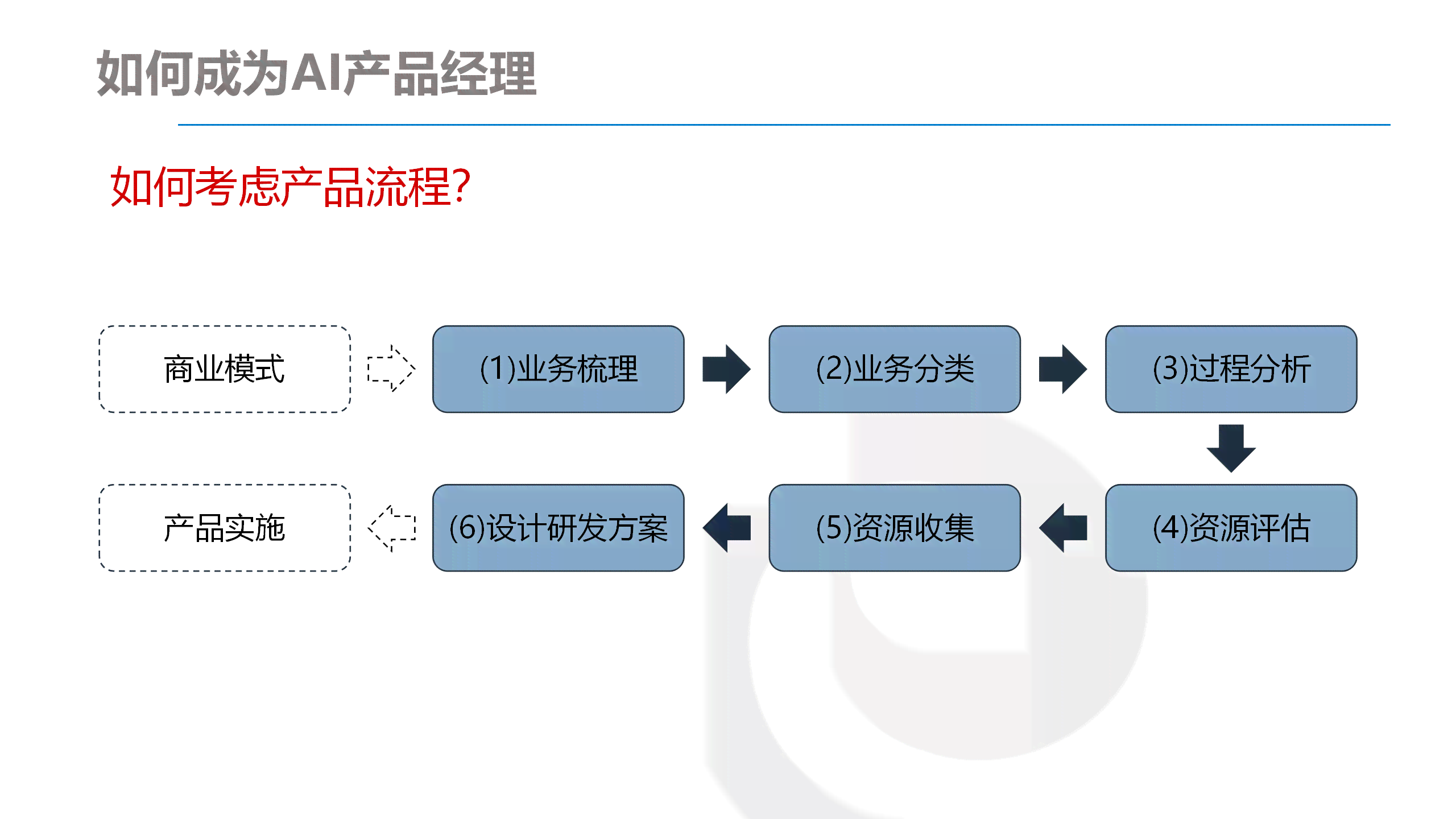 深入解析：AI绘画技术的创作流程与核心步骤详解