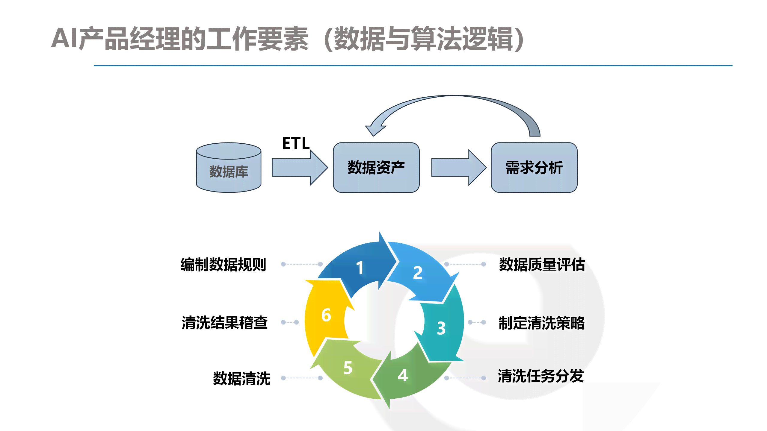 深入解析：AI绘画技术的创作流程与核心步骤详解