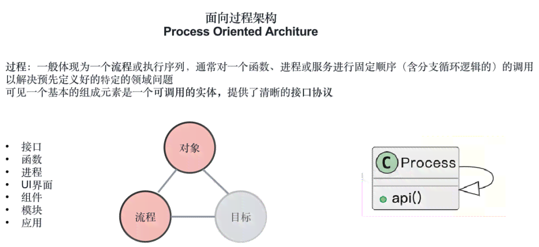 探讨AI绘画创作确定性与不确定性：全面解析创作过程中的可控性与创新性
