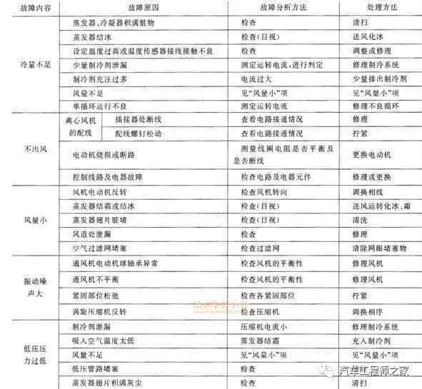 全面指南：写作格式详解与常见问题解决方案