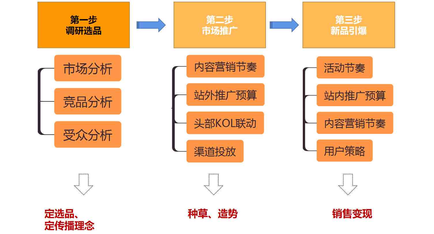 全面解析短文案创作：案例分析与优化策略，解决用户搜索痛点与提升转化率
