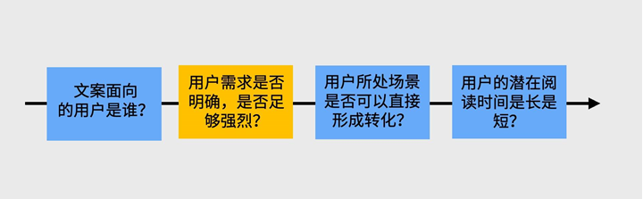 全面解析短文案创作：案例分析与优化策略，解决用户搜索痛点与提升转化率