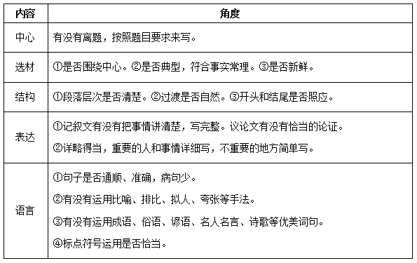 全面解析短文案创作：案例分析与优化策略，解决用户搜索痛点与提升转化率