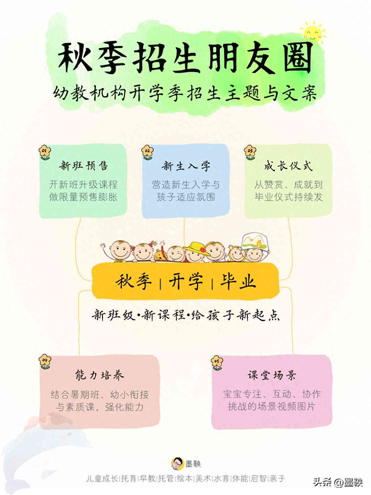 教研软文：朋友圈传文案及教研活动发圈句子集锦