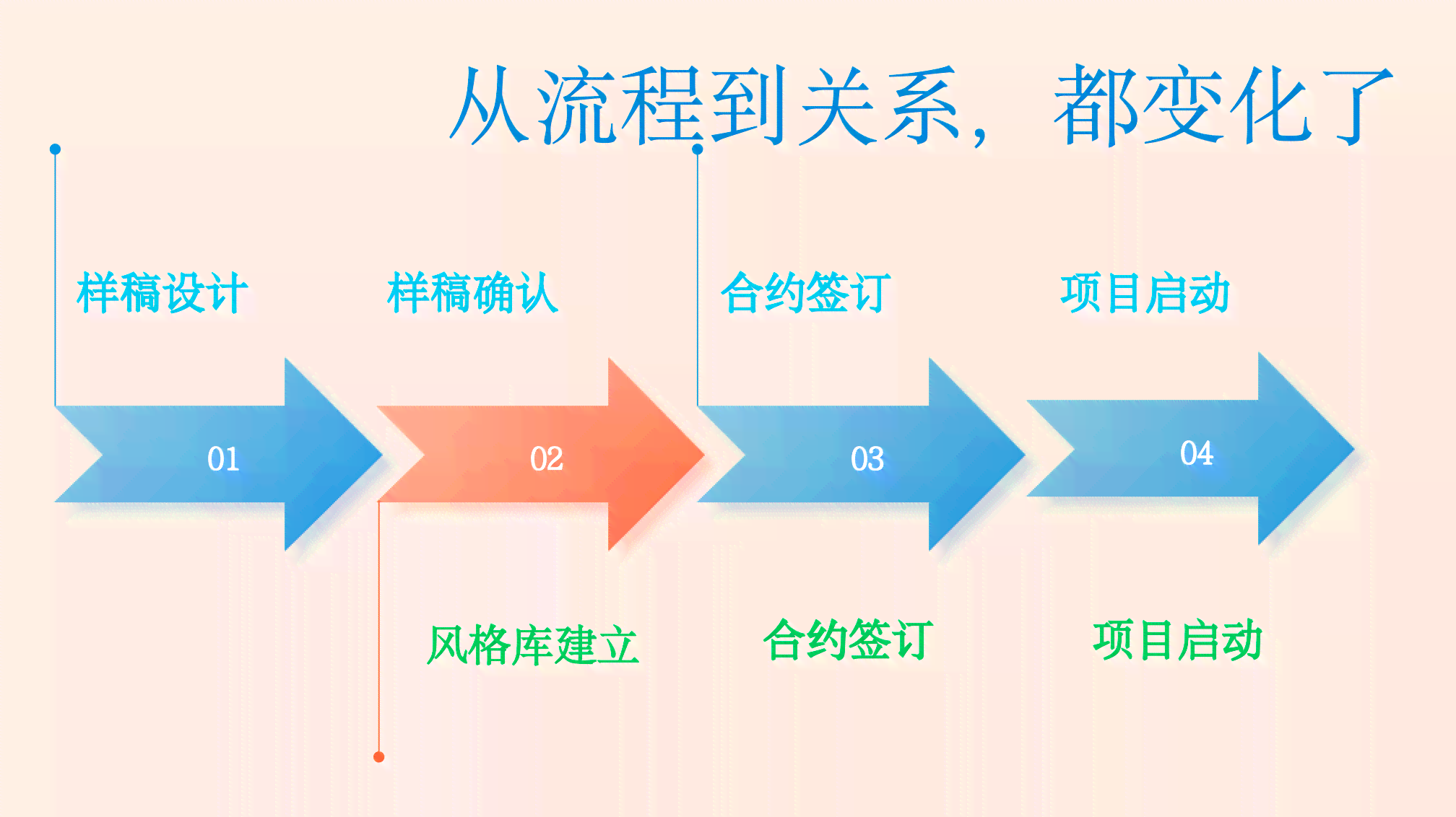ai教研文案
