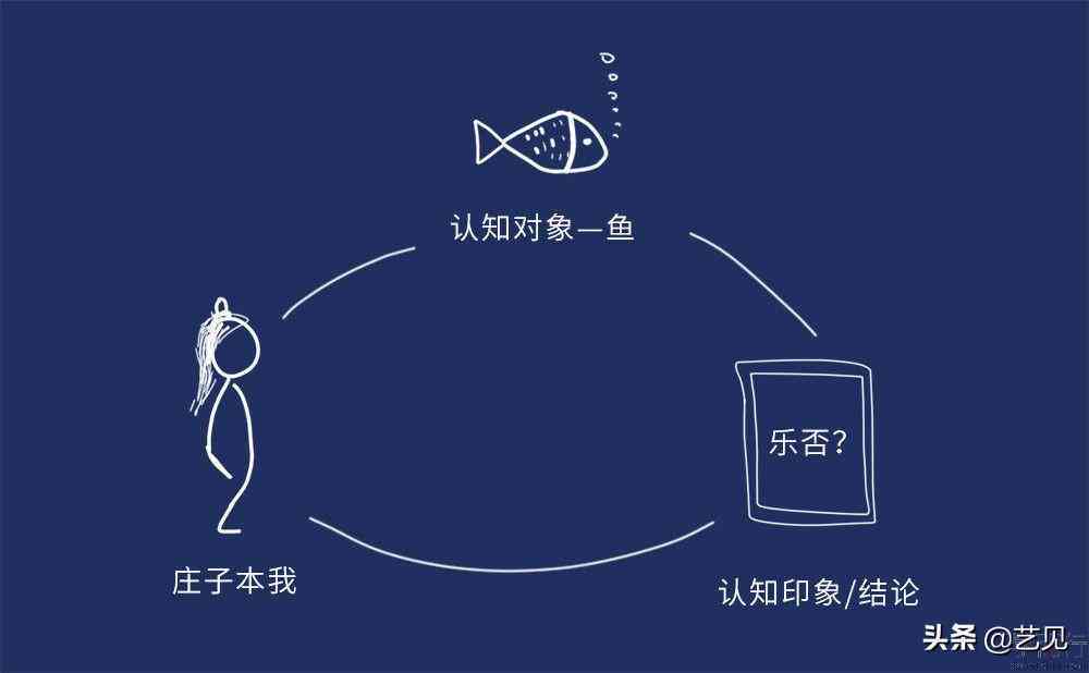 鱼文案怎么编辑：文字与排版技巧，打造高吸引力发布方法