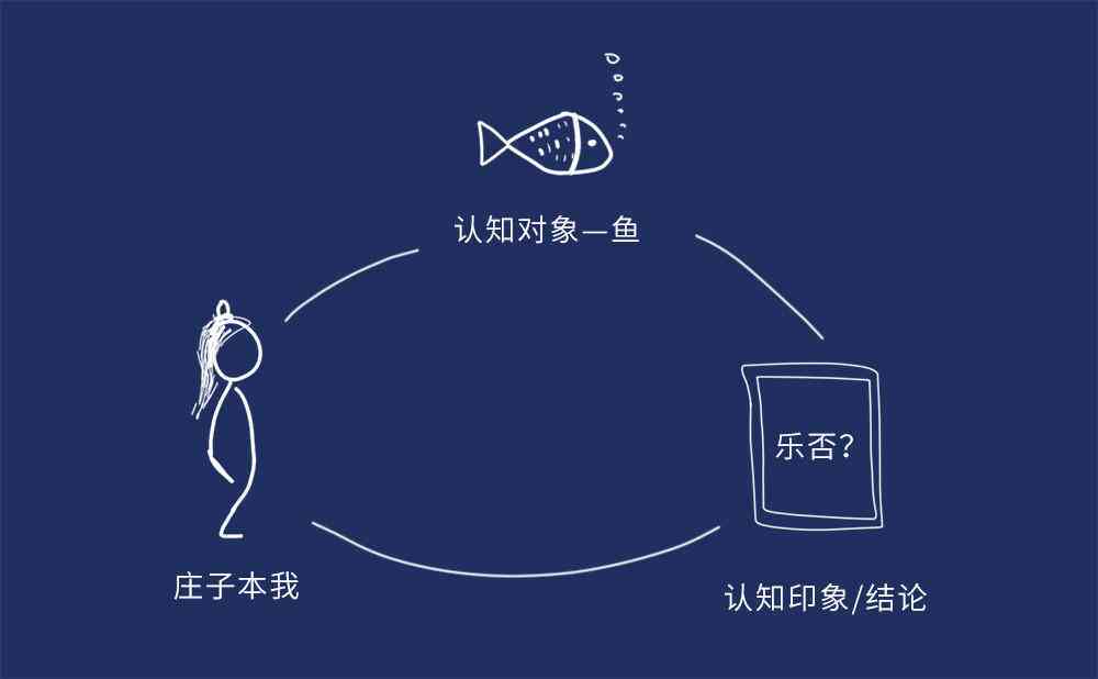 鱼文案怎么编辑：文字与排版技巧，打造高吸引力发布方法