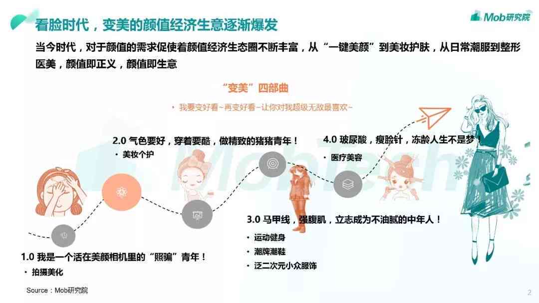 全面解析AI外貌评分：深度评测与排名指南，涵用户热搜问题解答
