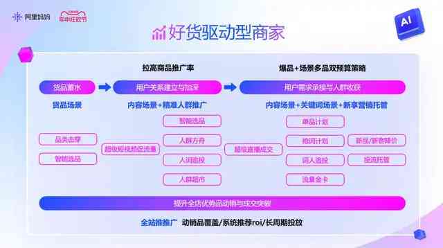 阿里妈妈智能AI文案在哪里可以用到：手机应用与使用方法及文案生成介绍