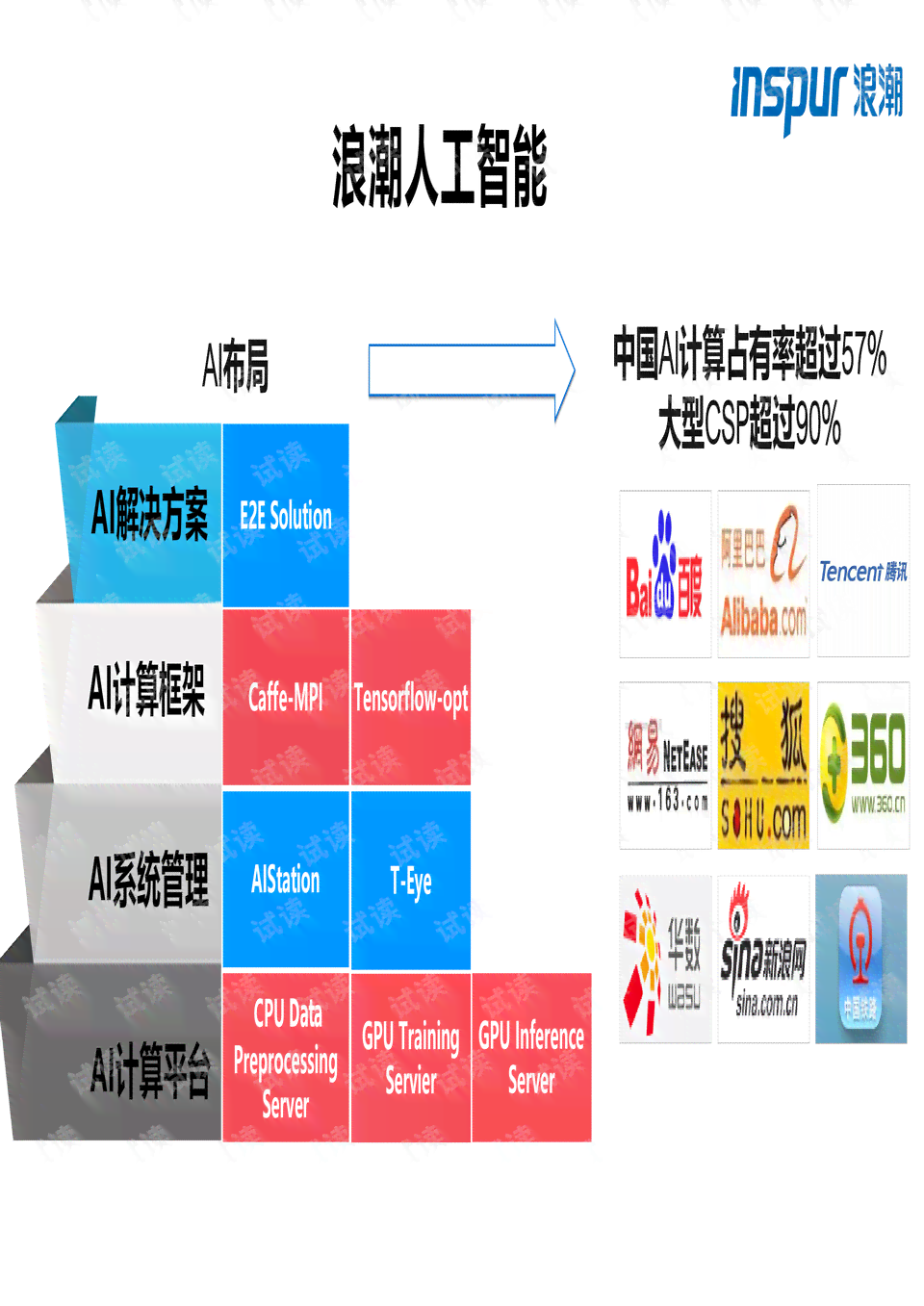 AI智能自动化绘制与优化画板脚本：一站式解决画板设计、布局与加画板需求