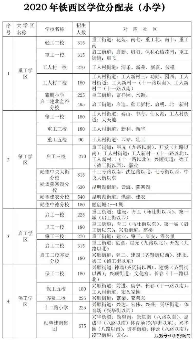 工伤责任划分：依法认定标准与要点详析