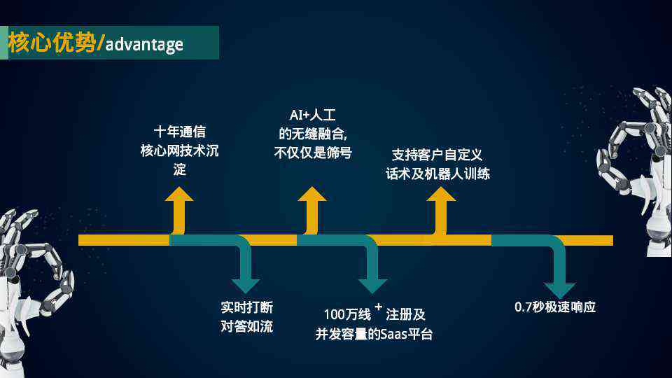ai智能写作以思：write智能写作，软件机器人一站式服务