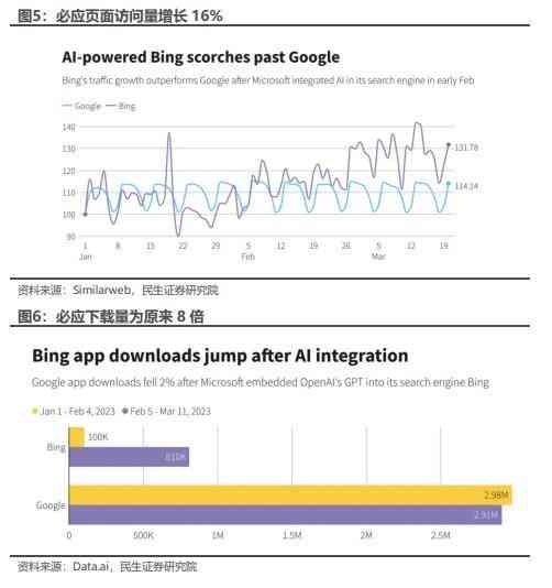 全面解析：模拟自然环境下的AI实验综合研究报告与成果评估